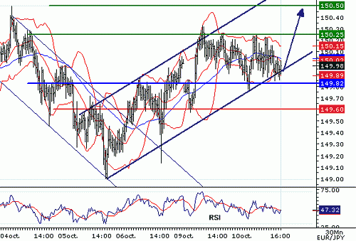 EURJPY_20061010160956.gif‏