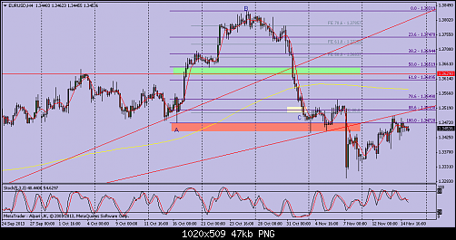 eurusd-h4-alpari-uk-ltd.png‏