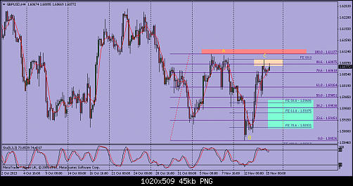 gbpusd-h4-alpari-uk-ltd.png‏