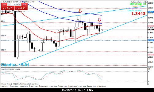 eurusd@h415-11wst.png‏