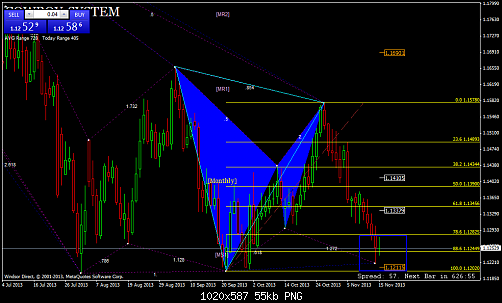 audnzd@daily.png‏