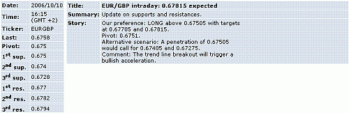 eur-gbp.GIF‏