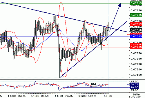 EURGBP_20061010161505.gif‏