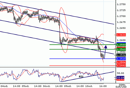 EURUSD20061010165905.gif‏