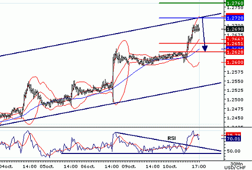 USDCHF20061010170700.gif‏