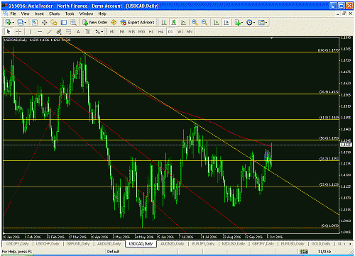 usdcad daily.gif‏