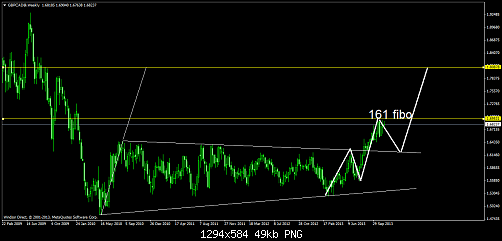     

:	gbpcad@weekly.png
:	35
:	48.8 
:	390285