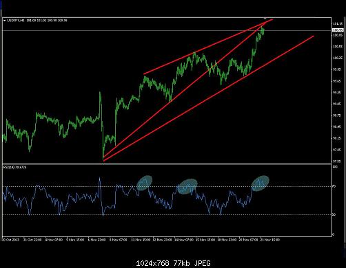 usdjpy1h.JPG‏