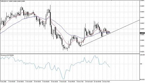 NZD.JPG‏