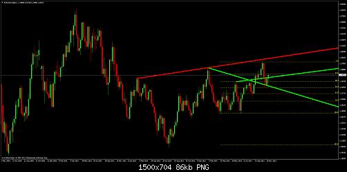 eurusdweekly.jpg‏