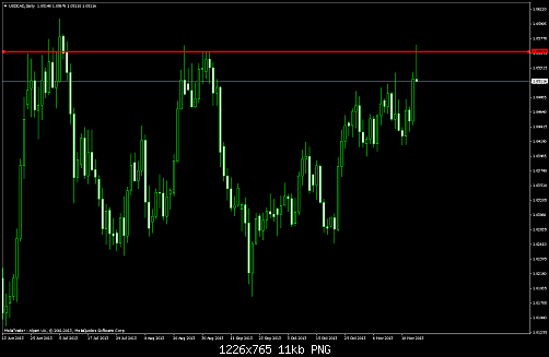     

:	usdcaddaily.png
:	91
:	11.2 
:	390459