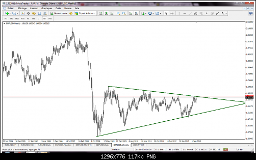 gbpusd-w1-triple-a-investment.png‏