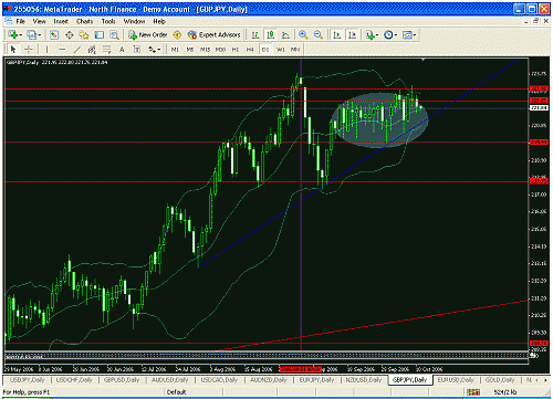 gbpjpy daily.gif‏