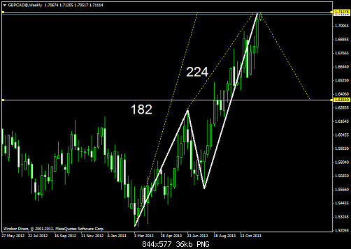     

:	gbpcad@weekly.png
:	32
:	36.2 
:	390639