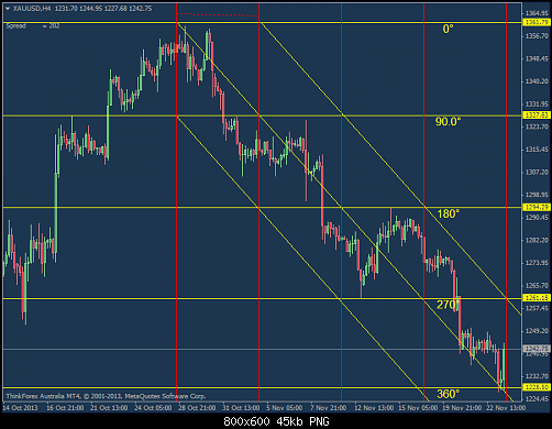 xauusd-h4.png‏