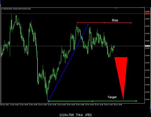 nzdusd.JPG‏