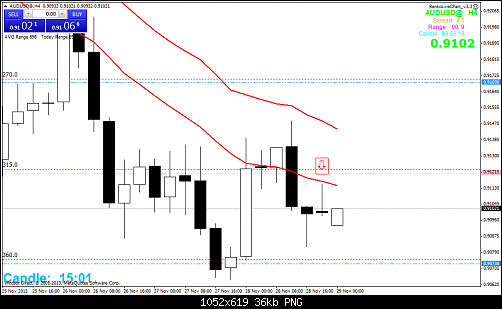 audusd@h4.png‏