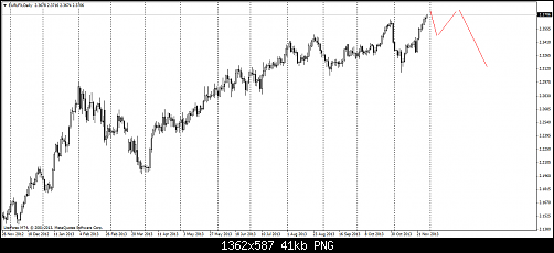     

:	eurlfx-d1-liteforex-group-of.png
:	17
:	40.6 
:	391084