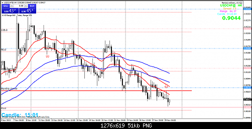 usdchf@h4.png‏