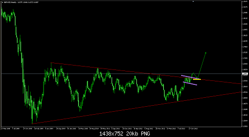     

:	GBPUSD weekly.png
:	100
:	19.6 
:	391327