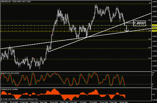 gbpusd.gif‏