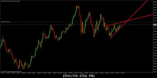 eurusdmonthly.jpg‏