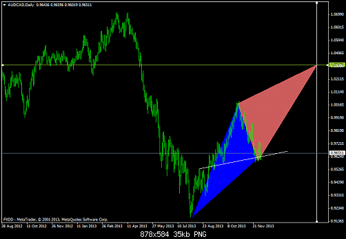     

:	audcaddaily.png
:	28
:	34.7 
:	391922