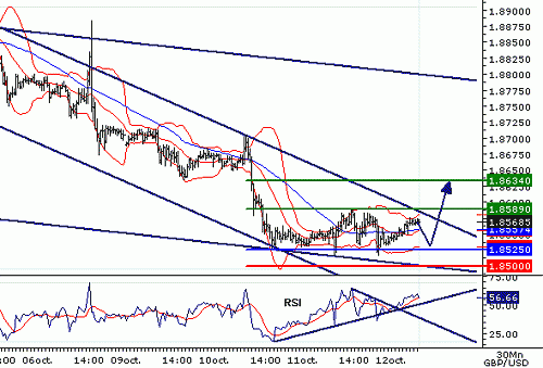 GBPUSD20061012073155.gif‏