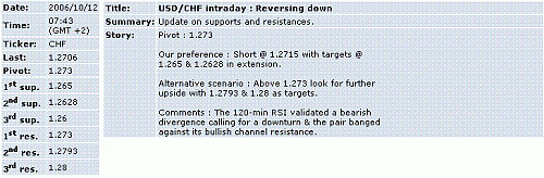 usd-chf.GIF‏