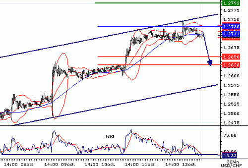 USDCHF20061012074225.gif‏