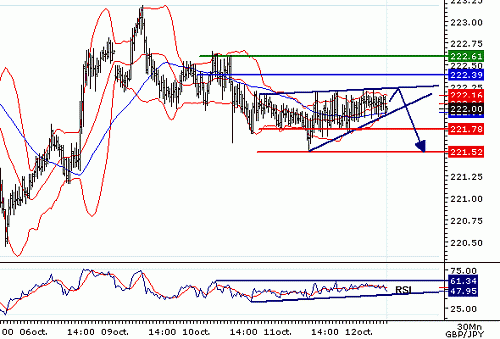 GBPJPY_20061012080138.gif‏