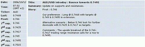 aud-usd.GIF‏