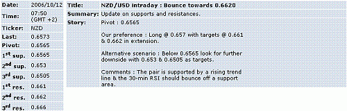 nzd-usd.GIF‏