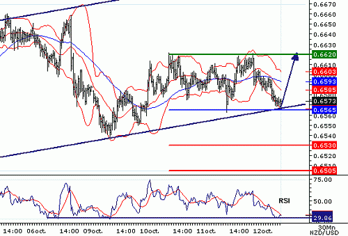 NZDUSD20061012075005.gif‏