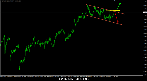     

:	12-9-2013 12-16-15 PMGBPUSD.png
:	53
:	33.5 
:	392266