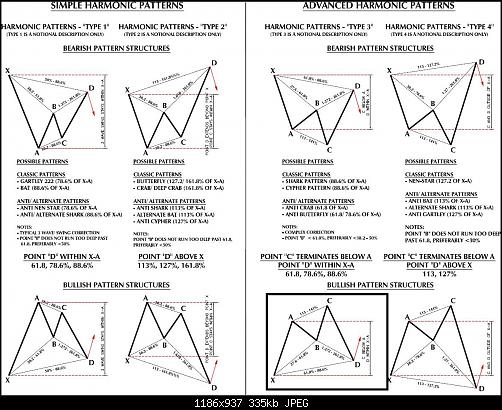     

:	harmonic-patterns.jpg
:	33
:	334.8 
:	392580