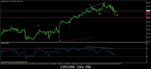 eurusd-h1-windsor-brokers-ltd-4.png‏