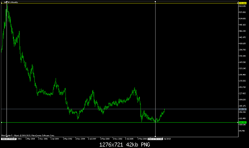 gbpjpy-mn1-alpari-temp-file-screenshot-3258.png‏