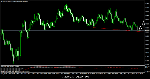 usdchfweekly.png‏