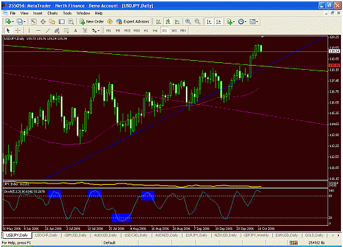 usdjpy daily.gif‏