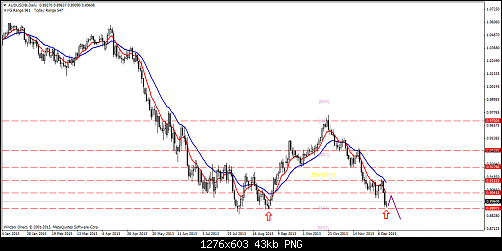 audusd@daily123.png‏