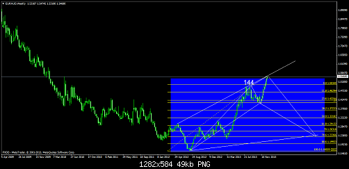     

:	euraudweeklyttt.png
:	46
:	49.0 
:	393061