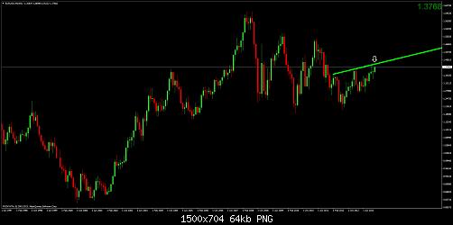 eurusdmonthly.jpg‏