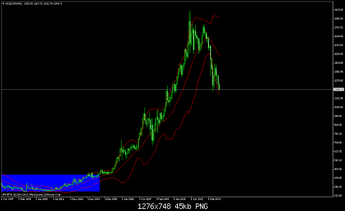gold-mn1-trading-point-of-3.png‏