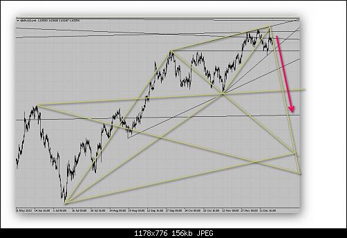 gbpusd2.jpg‏