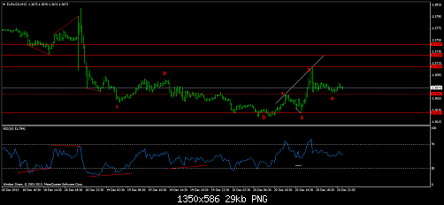 eurusd-m15-windsor-brokers-ltd.png‏