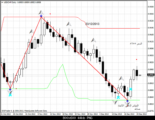 usdchf-d1-liteforex-group-of  .png‏