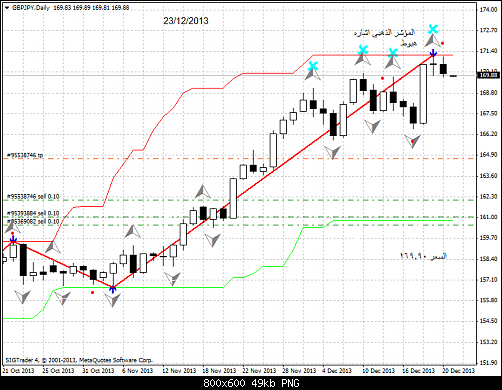gbpjpy-d1-liteforex-group-of .png‏