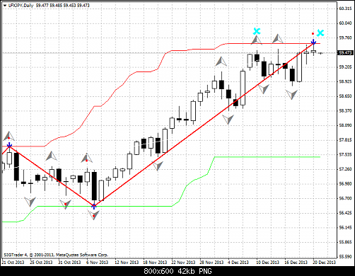 lfxjpy-d1-liteforex-group-of  .png‏