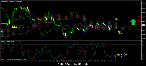     

:	usdcadh1.png
:	56
:	47.0 
:	393893